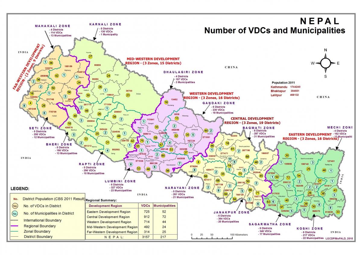 Kart GIS Nepal